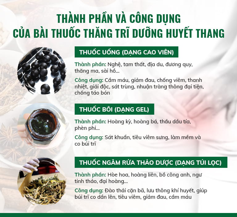 Công thức "3 trong 1" cho hiệu quả chuyên sâu trong điều trị bệnh trĩ