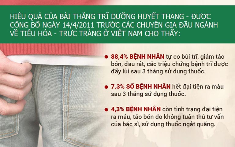 Hiệu quả của Thăng trĩ Dưỡng huyết thang theo các nhà khoa học