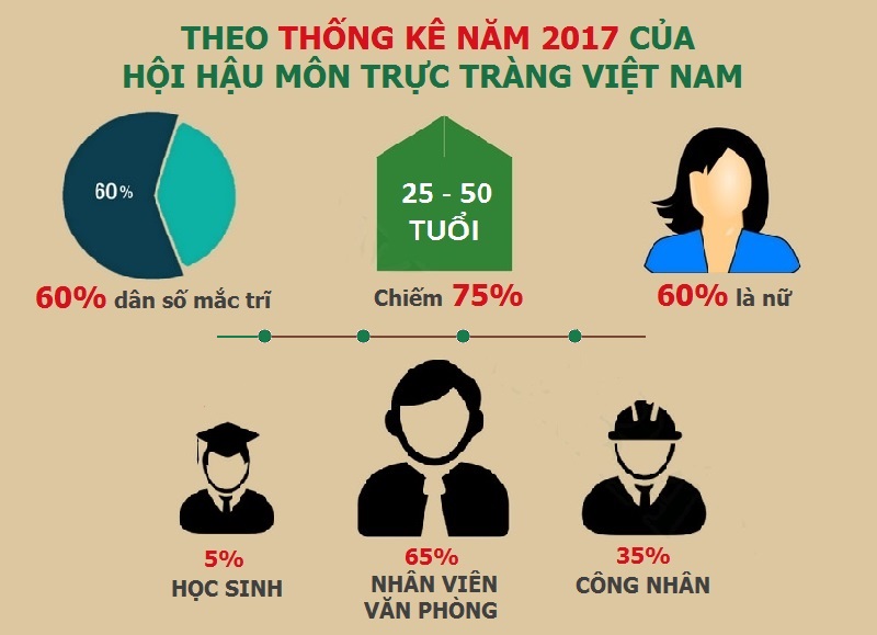 Bệnh trĩ không chừa một ai!