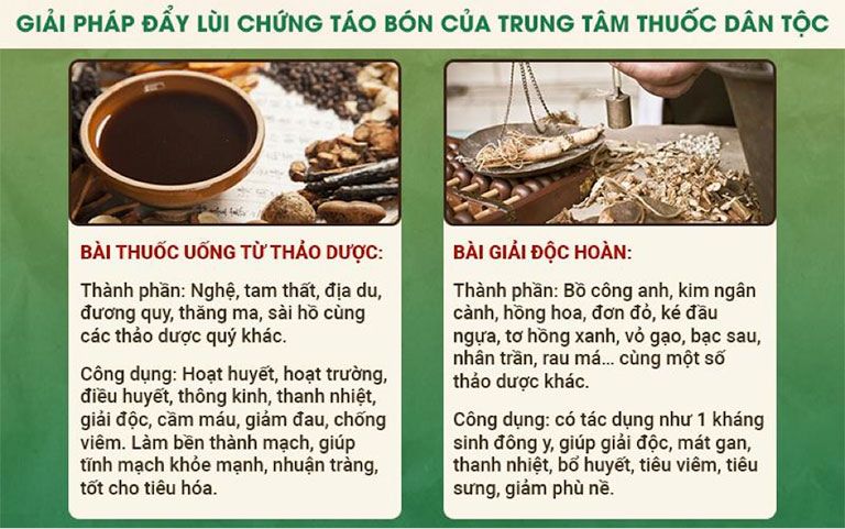 Bài thuốc trị táo bón của Trung tâm Thuốc dân tộc mang lại hiệu quả cao nhờ cơ chế "tác động kép"