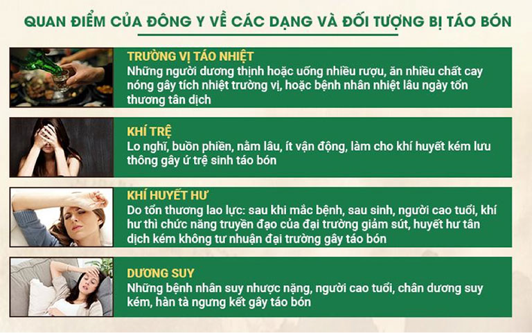 Căn nguyên gây ra tình trạng táo bón theo quan niệm Đông y