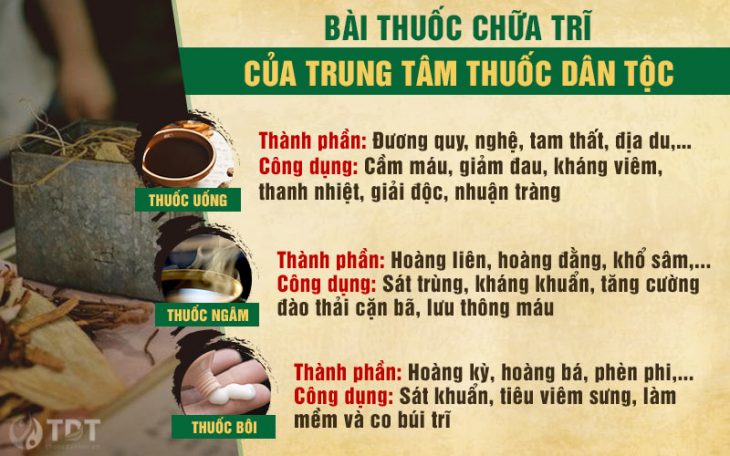 Thông tin thành phần – công dụng bài thuốc Thăng trĩ Dưỡng huyết thang